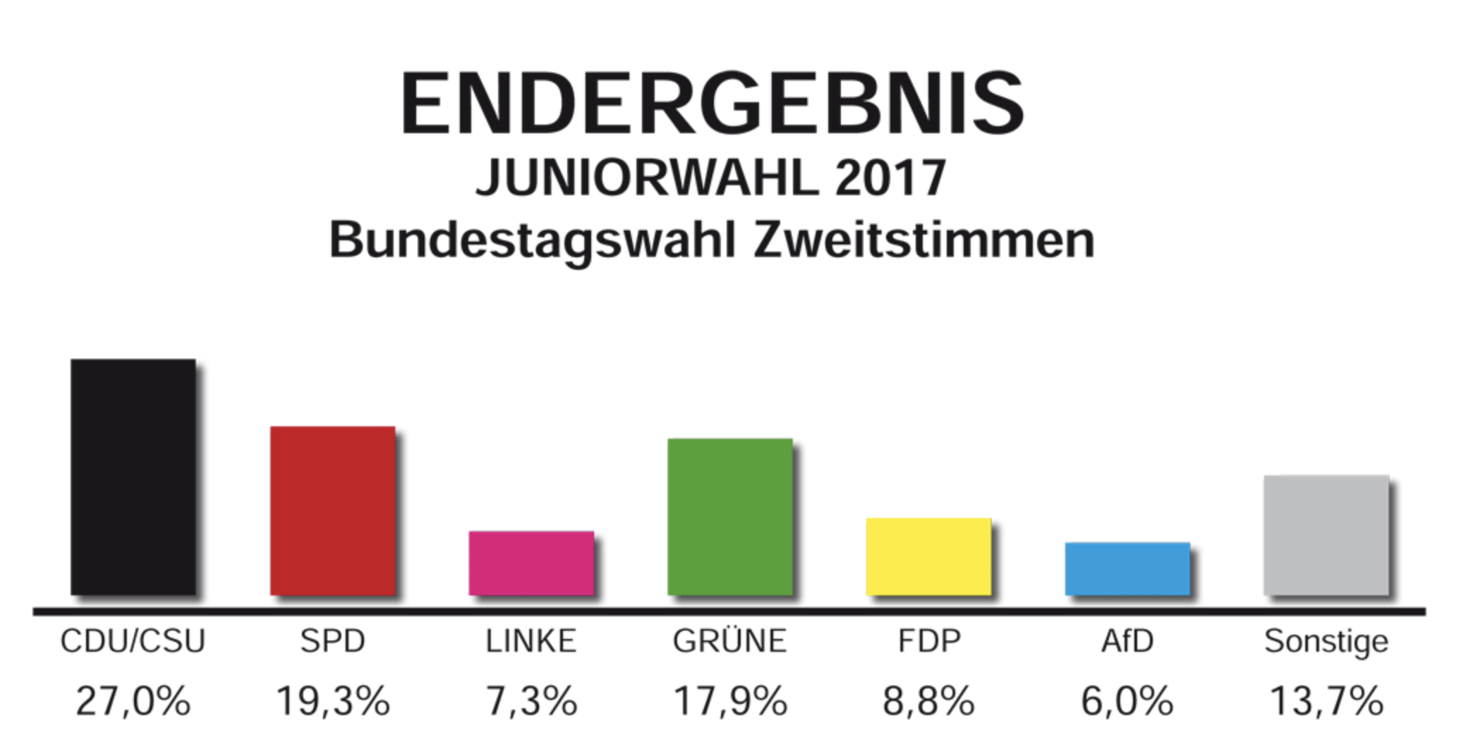 jwergebnis2017